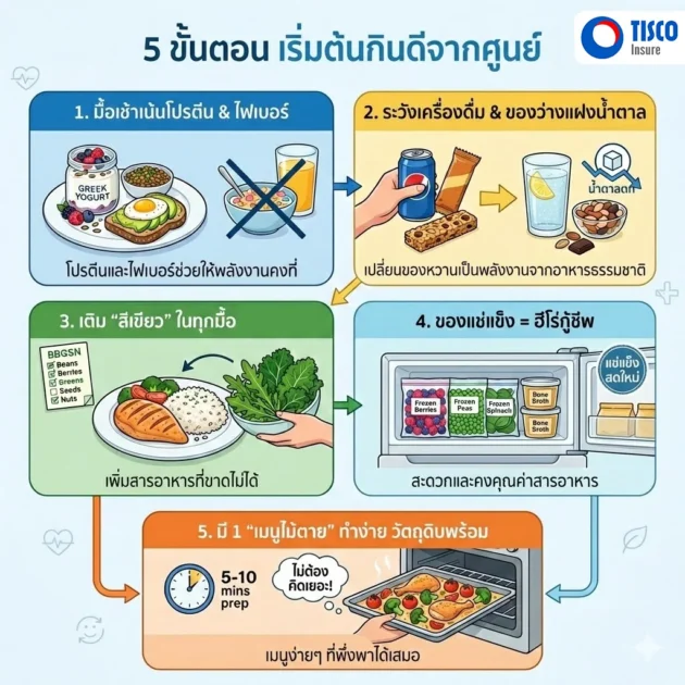 กินดี