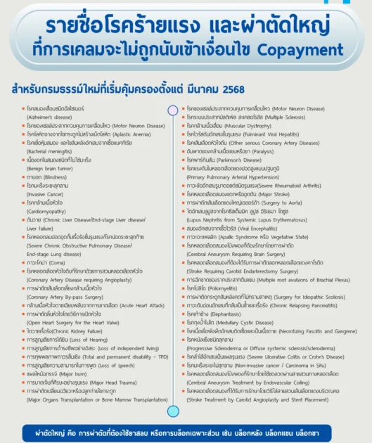 Co-payment3