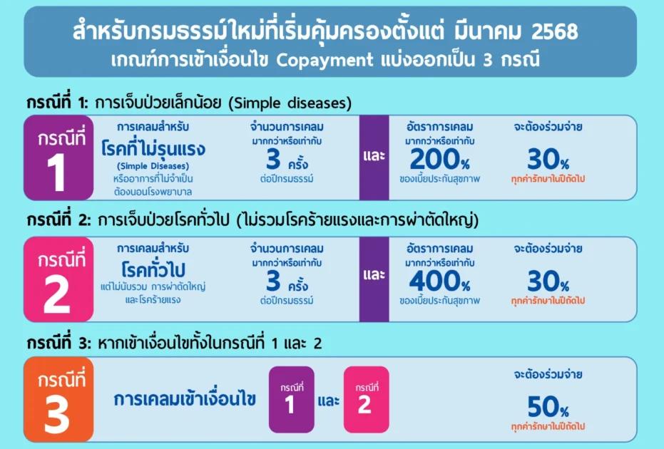 Copayment1