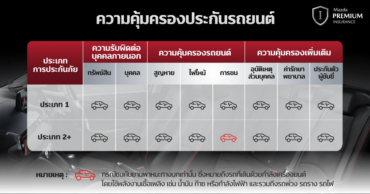 ตารางความคุ้มครอง มาสด้า MPI