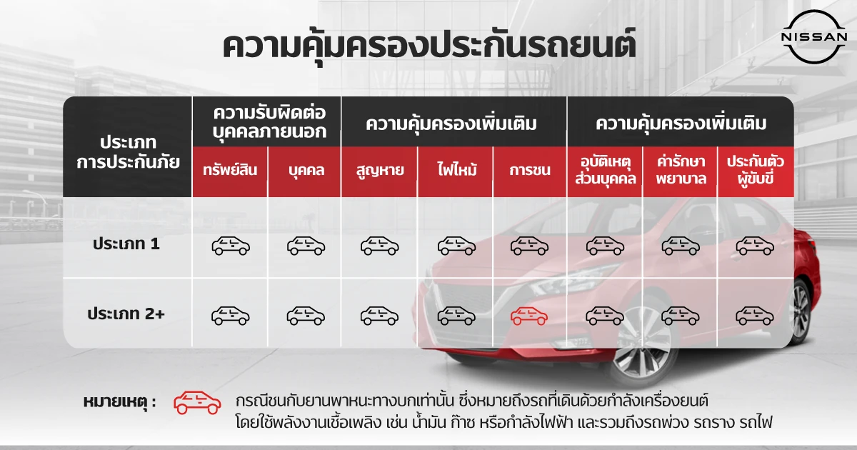 ตารางความคุ้มครอง นิสสัน NPP